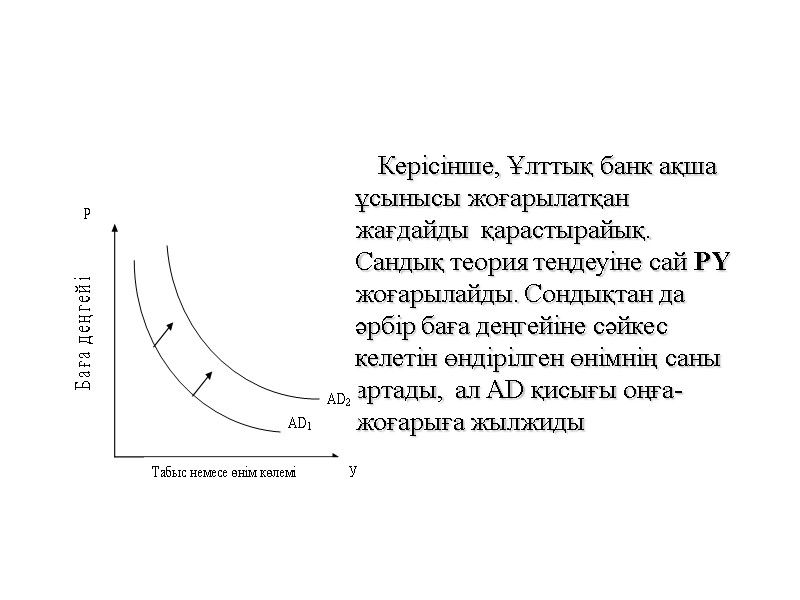 Керісінше, Ұлттық банк ақша ұсынысы жоғарылатқан жағдайды  қарастырайық. Сандық теория теңдеуіне сай РҮ